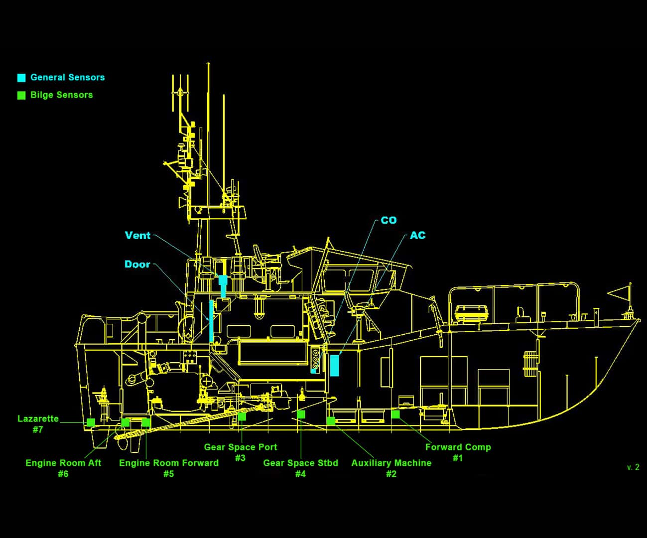 AVM software developed for Canadian Coast Guard. Vessel sensor screen