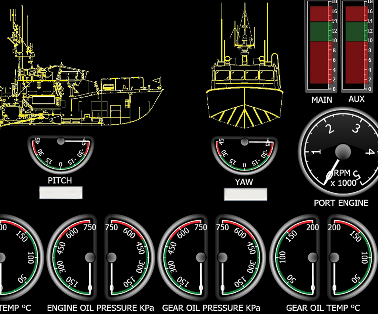AVM software developed for Canadian Coast Guard. Vessel gauge screen